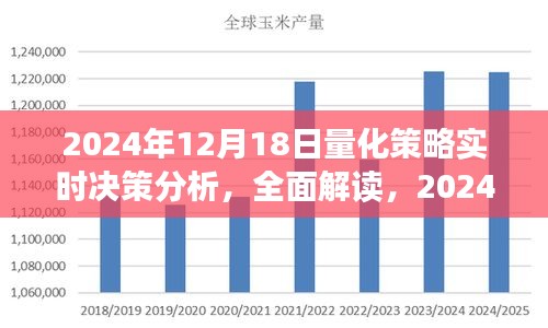 2024年12月18日量化策略实时决策分析与系统评测介绍