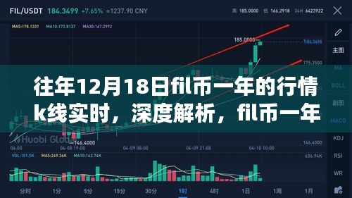 深度解析，Fil币一年行情K线实时表现与评测报告