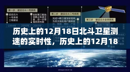 北斗卫星测速里程碑事件，历史上的12月18日实时性发展回顾