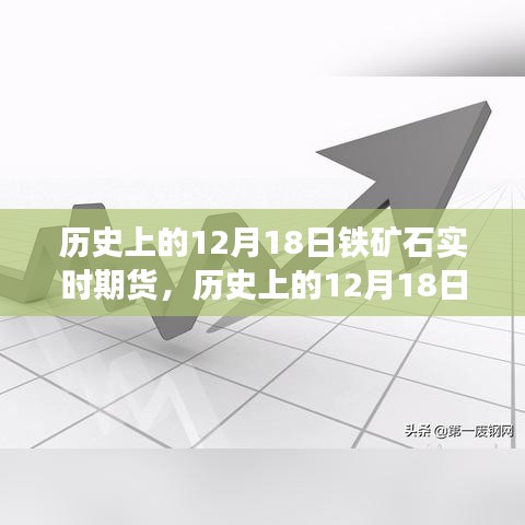 回顾与探讨，历史上的铁矿石实时期货交易日——12月18日深度解析