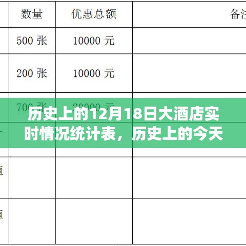 历史上的今天，大酒店实时情况统计表——学习变化，自信成就梦想之路的里程碑记录表