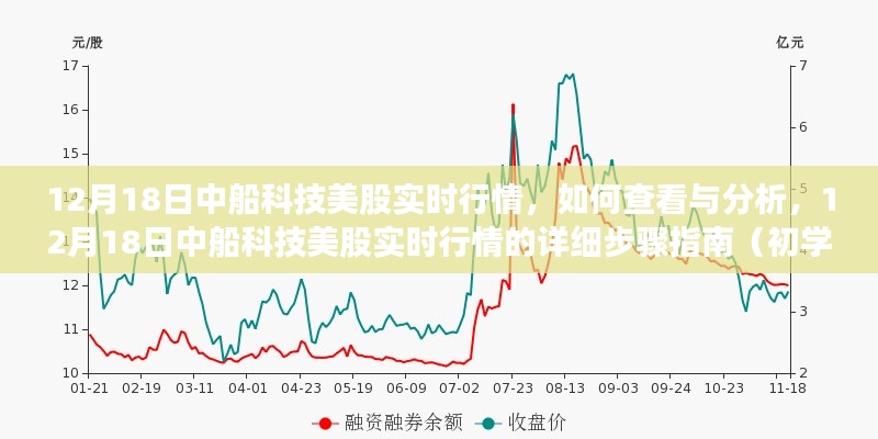 12月18日中船科技美股实时行情详解，查看与分析的指南（适用于初学者与进阶用户）