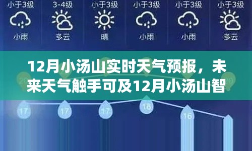 12月小汤山智能天气预报全新上线，实时天气预测引领气象科技新纪元