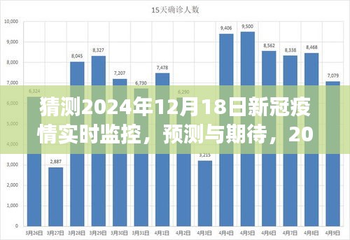 2024年新冠疫情实时监控展望，预测与期待