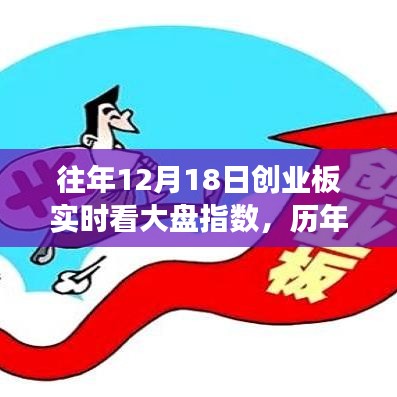 深度解析创业板历年12月18日大盘指数，洞悉市场走势与实时观察指南