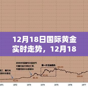 12月18日国际黄金实时走势深度解析