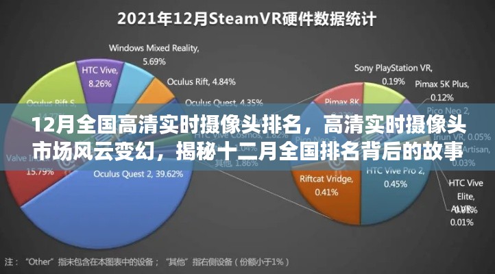 揭秘风云变幻的十二月全国高清实时摄像头市场排名与背后的故事