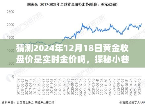 探秘黄金收盘价的秘密，揭秘小巷黄金秘盘与实时金价预测之旅