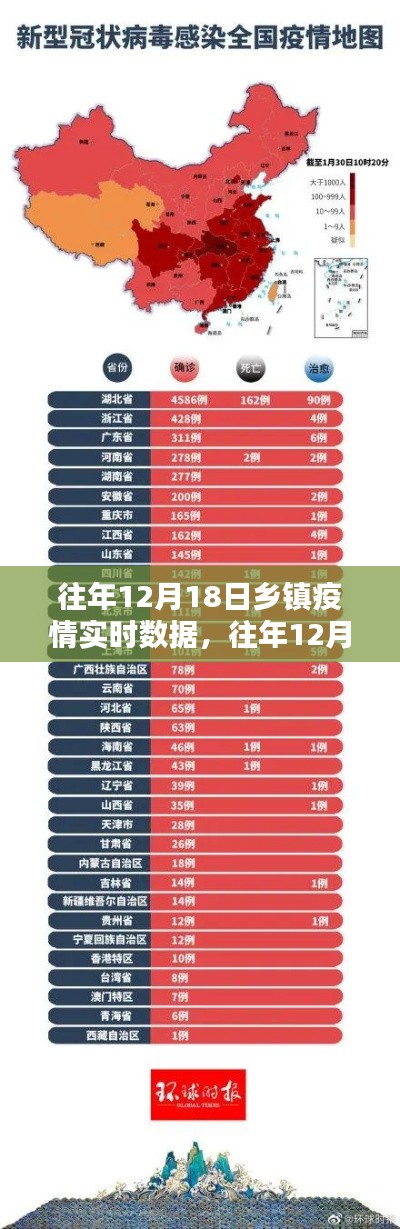 往年12月18日乡镇疫情实时数据深度分析与观点阐述报告