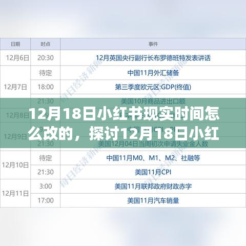 12月18日小红书时间调整探讨，需求还是误读？