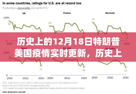 特朗普时代下的疫情之旅，寻找历史中的宁静绿洲与实时更新回顾