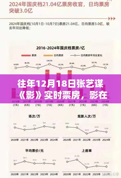 影历年12月18日票房深度解析与观点阐述，票房表现与电影影响力探讨