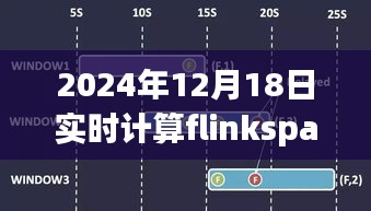 2024年视角下的FlinkSpark实时计算，优势与挑战解析