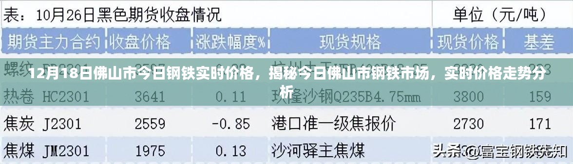 揭秘今日佛山市钢铁市场实时价格走势，12月18日钢铁价格分析