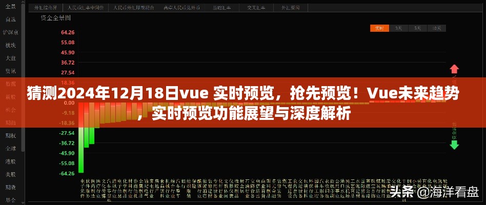 Vue未来趋势深度解析，实时预览功能展望与抢先预览！