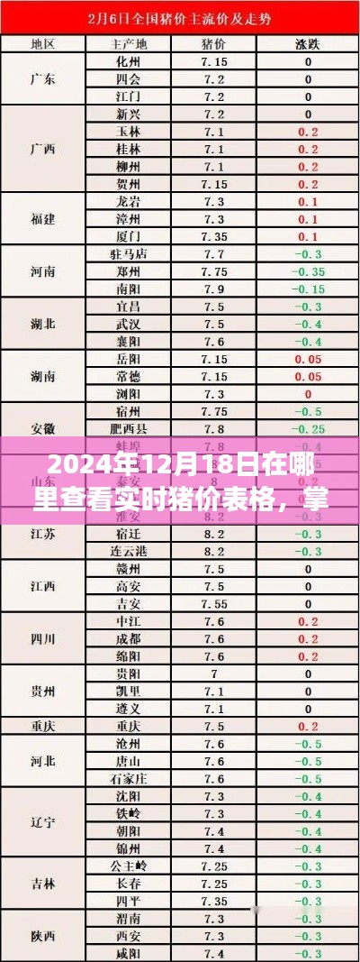 2024年12月18日实时猪价表格之旅，洞悉走势，成就财富梦想