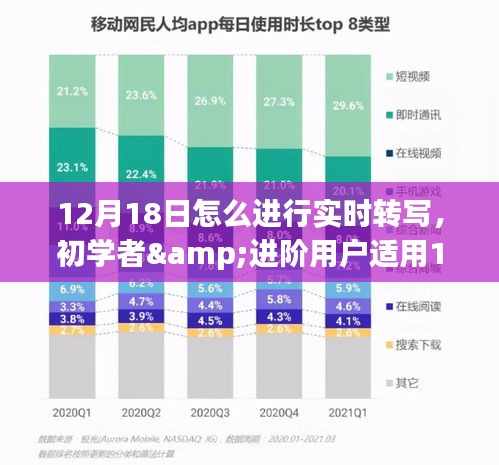 初学者与进阶用户适用的12月18日实时转写全攻略