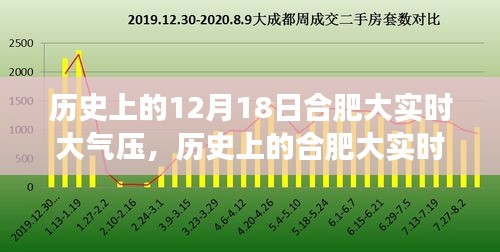 历史上的合肥大实时大气压，寻找内心平静的旅程