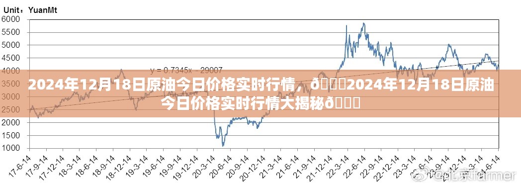 🌟揭秘2024年12月18日原油实时价格与行情走势🌟