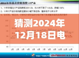 揭秘未来电子市场走势，小巷深处的行情预测站预测电子元件指数实时行情（2024年12月18日）大猜想！