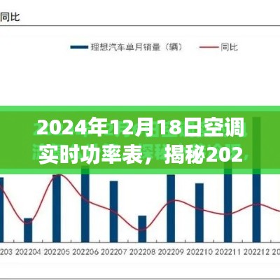 揭秘最新科技，智能空调实时功率表，开启舒适生活新纪元