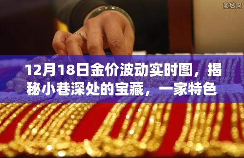 揭秘黄金故事，特色小店金价波动实时图与黄金宝藏的探寻之路