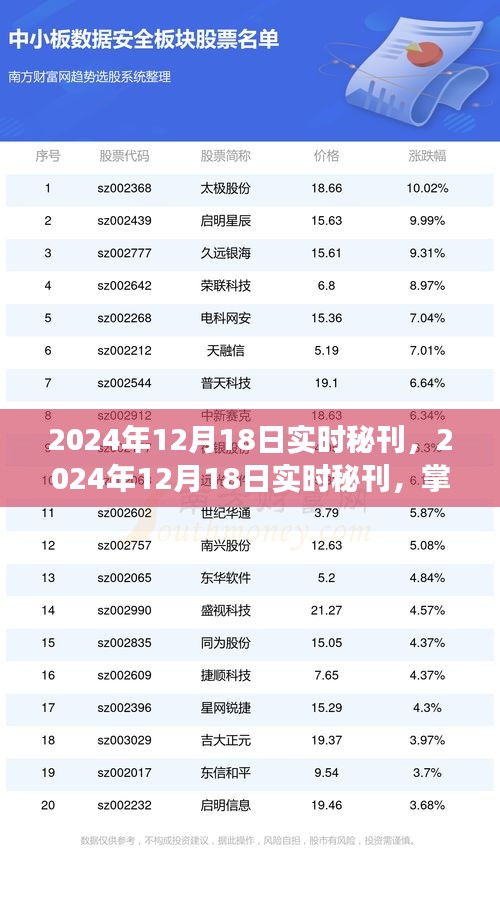 掌握未来趋势的关键洞察，2024年12月18日实时秘刊深度解析