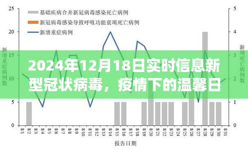 疫情下的温馨日常，新型冠状病毒的奇妙冒险之旅（实时更新）