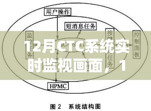 深度探索与实际应用案例，12月CTC系统实时监视画面的应用与功能解析