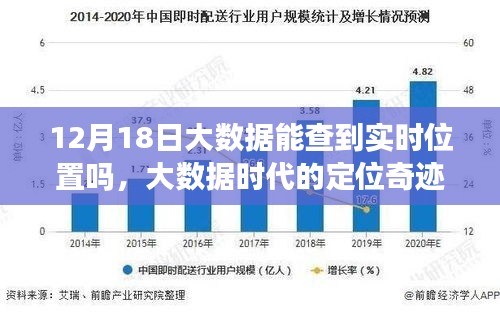 大数据时代的实时定位探索，自信闪耀，学习变化，探索实时位置新奇迹