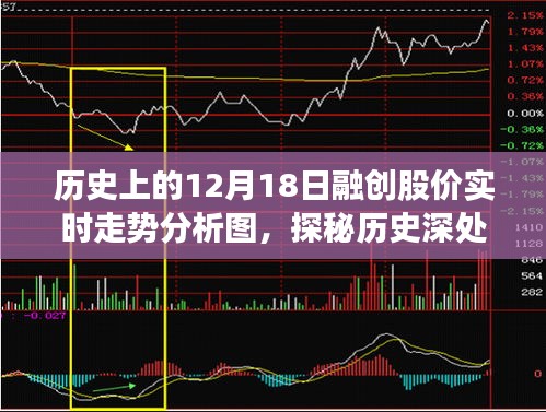 揭秘历史深处的融创股价轨迹与小巷美食秘境，12月18日实时走势分析图回顾