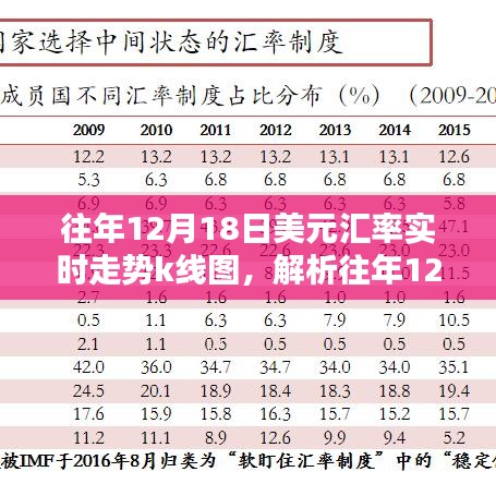 往年12月18日美元汇率实时走势K线图解析，汇率波动的影响因素与预测难度探讨