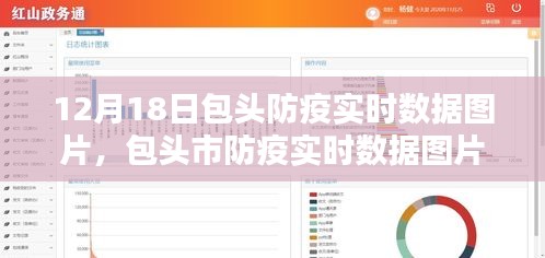 包头市防疫实时数据图片，聚焦十二月十八日的重要时刻与影响