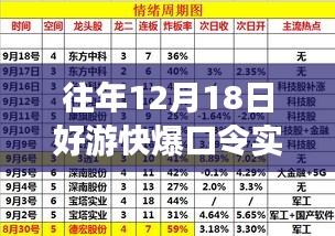 往年12月18日好游快爆口令更新解析，特性、体验、竞品对比及用户洞察