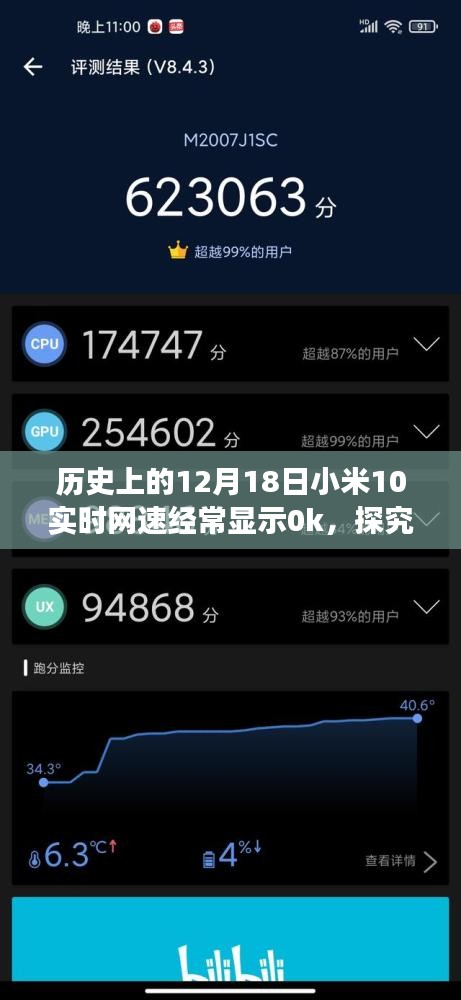历史视角下的探究，小米10网速显示之谜——12月18日网速波动现象分析