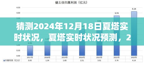 2024年12月18日夏塔实时状况预测，未来景象揭秘