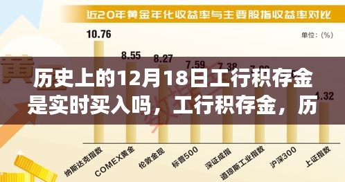 工行积存金，历史沿革、实时交易体验与黄金投资科技革新