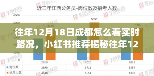 小红书推荐揭秘，往年12月18日成都实时路况指南，避开拥堵高峰攻略！