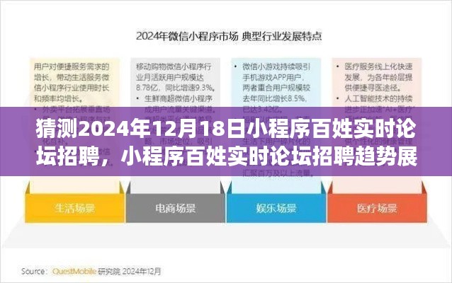 2024年小程序百姓实时论坛招聘展望与趋势分析