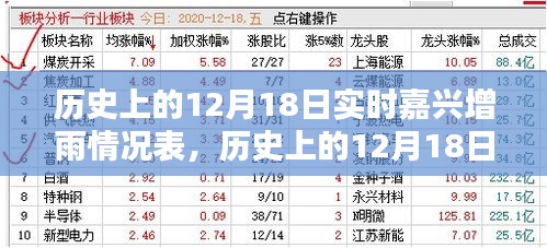 历史上的12月18日嘉兴实时增雨情况详解，实时增雨情况表一览