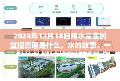 用水量实时监控原理揭秘，温馨日常中的水的故事