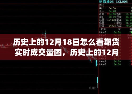 历史上的12月18日期货实时成交量图深度解析与实时数据观察