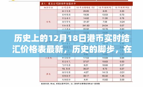 12月18日港币实时结汇价格表，历史脚步中的自信与成长印记