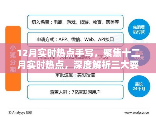 聚焦十二月实时热点深度解析三大要点事件回顾与解析