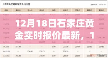 石家庄黄金市场风云再起，独家爆料揭秘最新实时报价