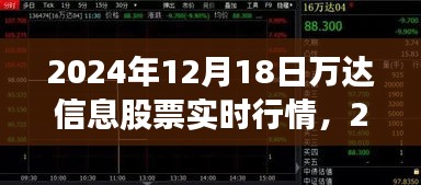 2024年12月18日万达信息股票实时行情深度解析