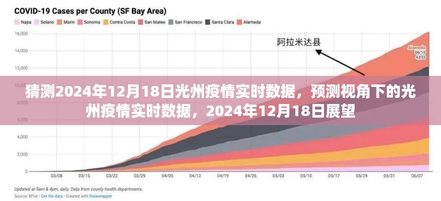 预测视角下的光州疫情实时数据，展望2024年12月18日光州疫情实时数据报告