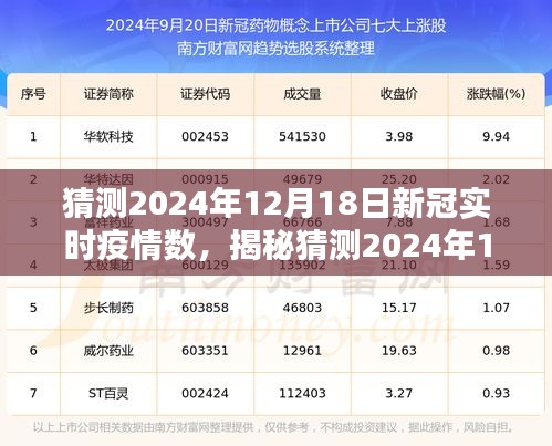 揭秘预测，2024年12月18日全球新冠疫情实时数据全面评测与解析