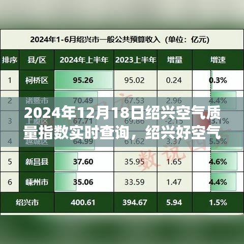 绍兴空气质量实时查询背后的温馨故事，空气美好，友情长存