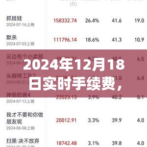 揭秘未来交易新纪元，实时手续费科技产品引领生活新潮流（2024年实时手续费概览）